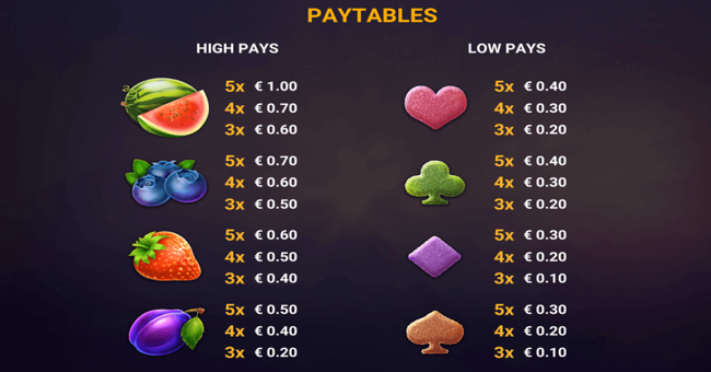 wild wild fruit paytable paytable