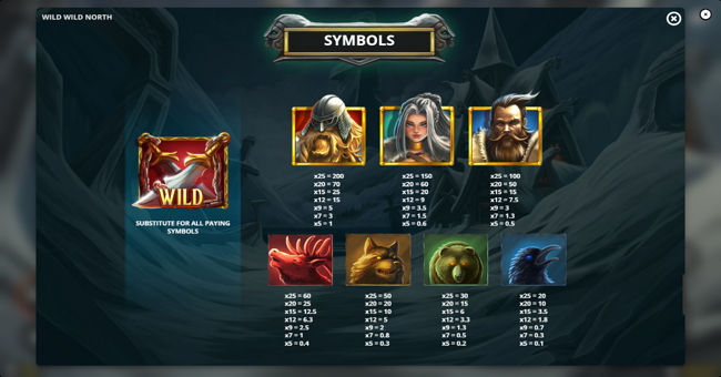 wild wild north paytable paytable
