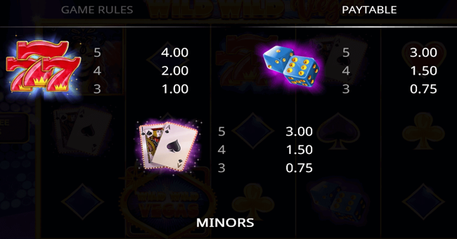wild wild vegas 2 paytable
