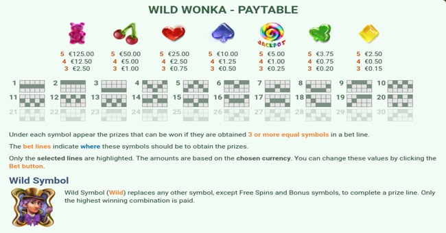 wild wonka paytable paytable