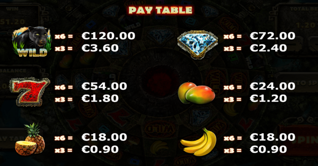 wildcano paytable1 paytable