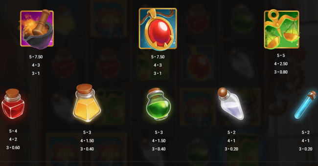 wildchemy paytable2 paytable