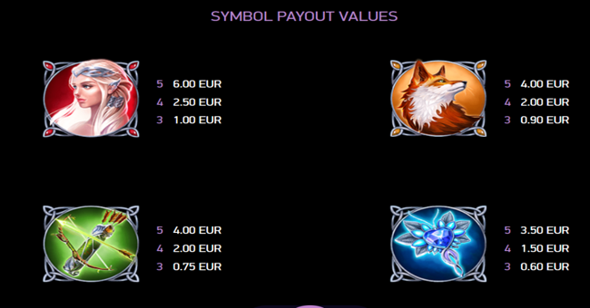 wilderland paytable 1 paytable