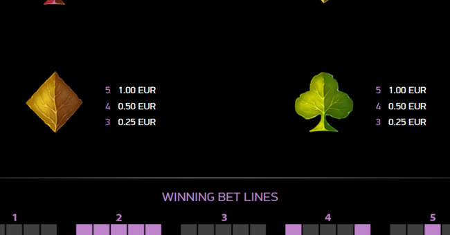 wilderland paytable 3 paytable