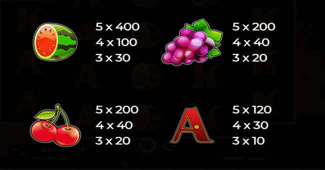 wildfire fruits paytable 3 paytable