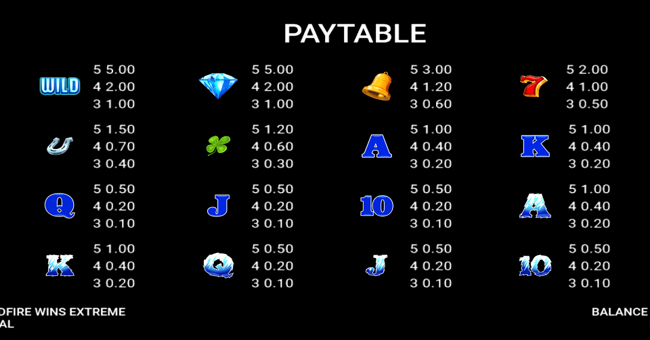 wildfire wins extreme paytable paytable