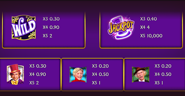 willy wonka dream factory paytable 1 paytable