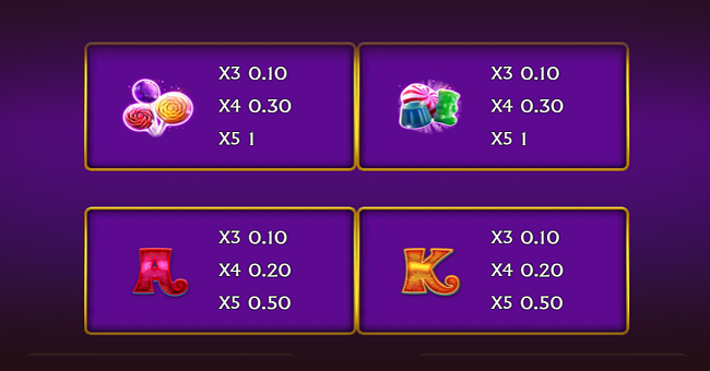 willy wonka dream factory paytable 2 paytable