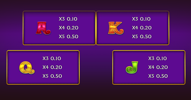 willy wonka dream factory paytable 3 paytable