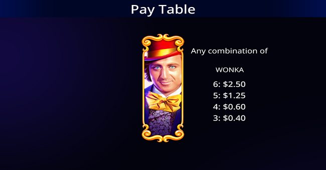 willy wonka i want it now paytable 1 paytable