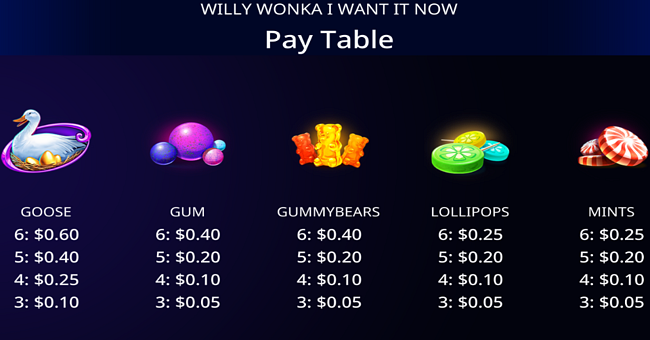 willy wonka i want it now paytable 3 paytable