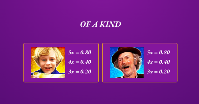willy wonka pure imagination paytable 2 paytable