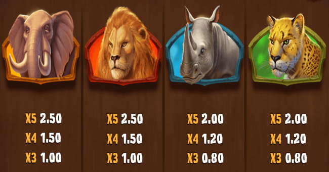 win a beest paytable 3 paytable