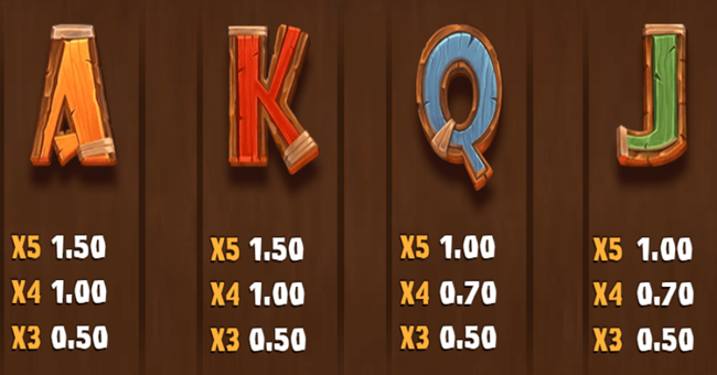 win a beest paytable 4 paytable