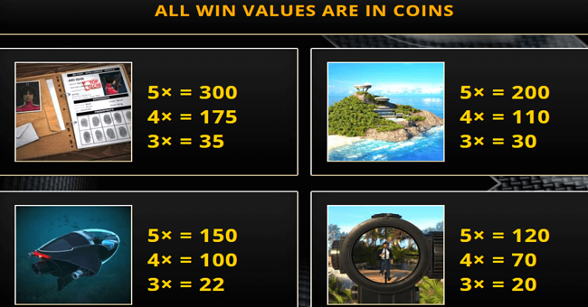 win another day paytable 1 paytable