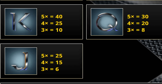 win another day paytable 3 paytable