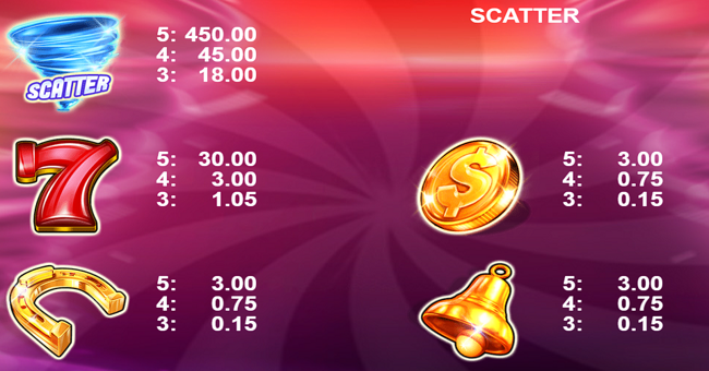 win storm paytable 1 paytable