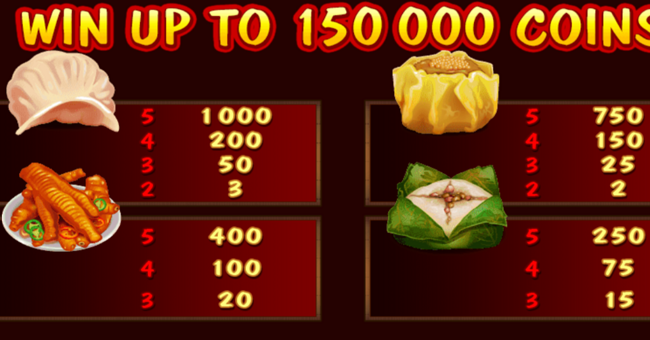 win sum dim sum paytable 2 paytable