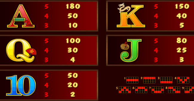 win sum dim sum paytable 3 paytable