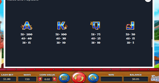 win voyage paytable 2 paytable