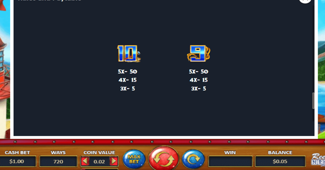 win voyage paytable 3 paytable