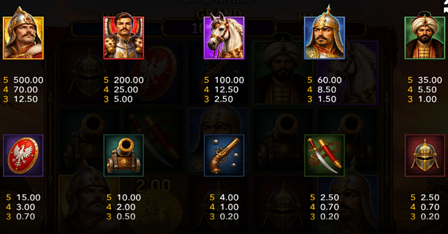 winged hussars hold and win paytable paytable