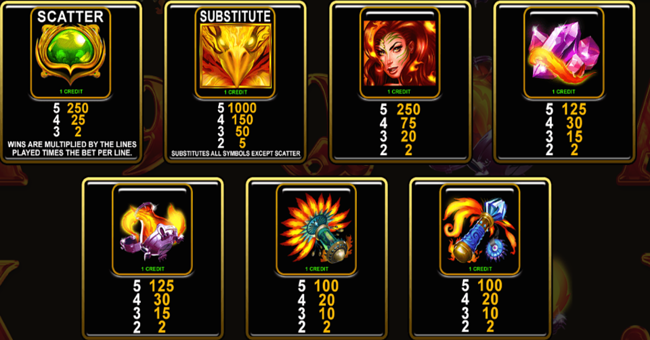 wings of the phoenix paytable 1 paytable