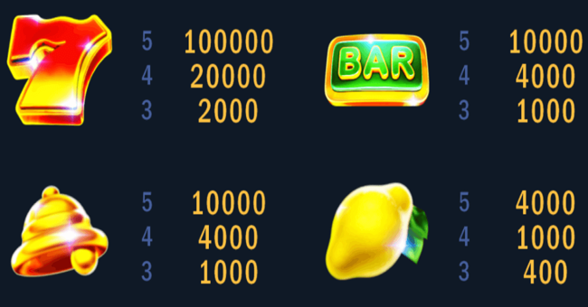 winnergie paytable 1 paytable