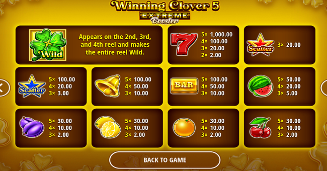 winning clover 5 extreme booster paytable paytable