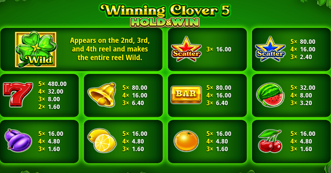 winning clover 5 hold and win paytable paytable