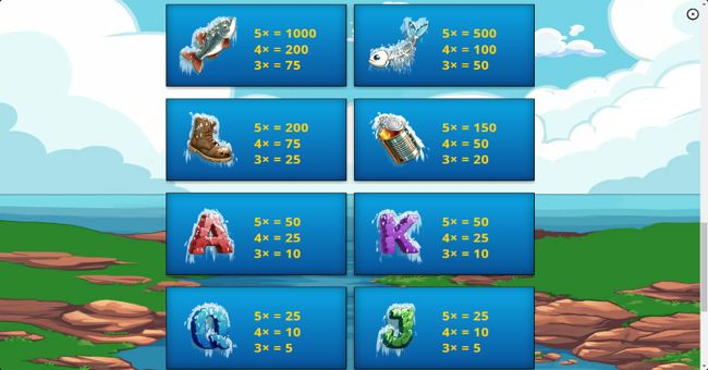 winning waterfall paytable 2 paytable