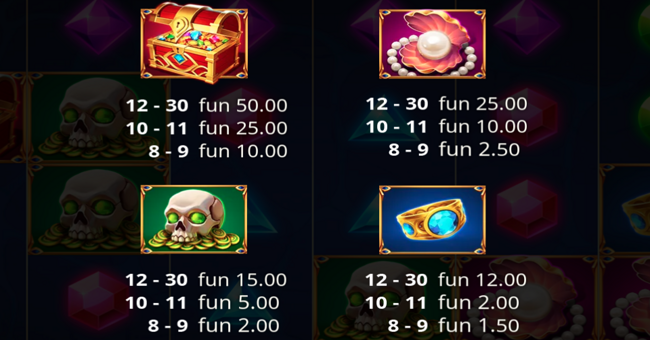 wins of mermaid multi power paytable 1 paytable