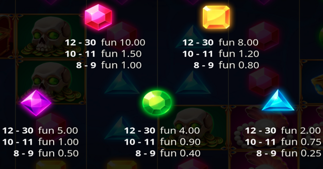 wins of mermaid multi power paytable 2 paytable