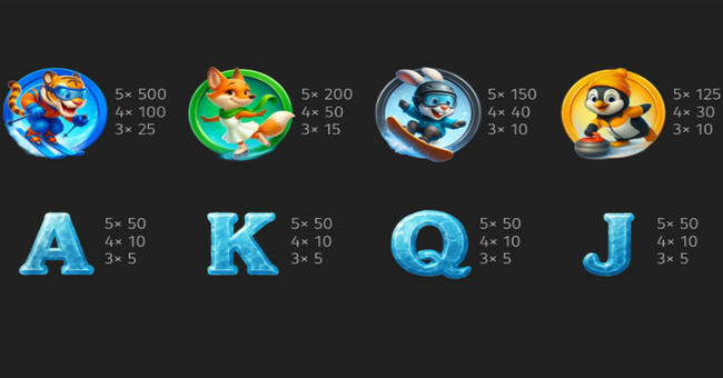 winter trophy hold and win paytable 2 paytable