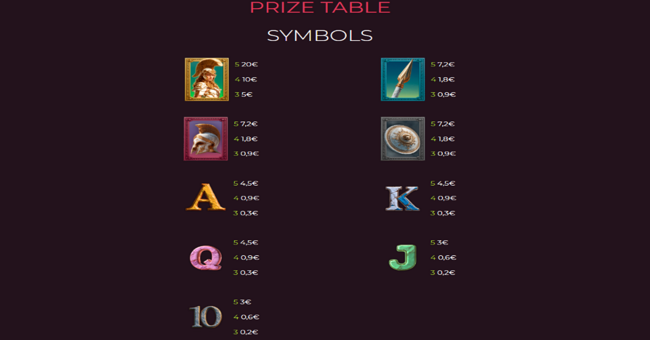 wisdom of athena paytable 1 paytable