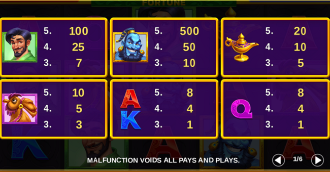 wish and spin fortune paytable paytable