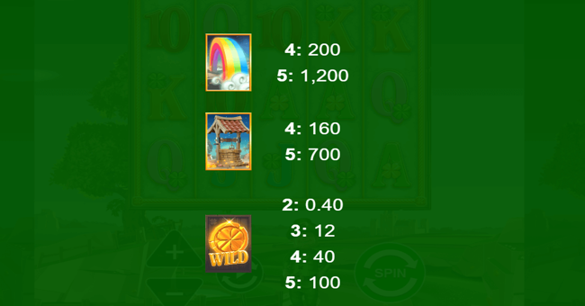 wish me luck paytable 1 paytable