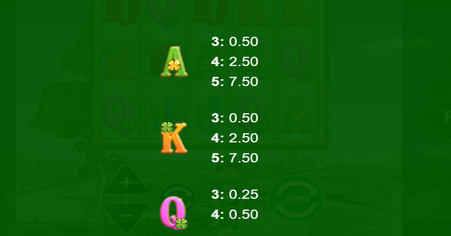 wish me luck paytable 3 paytable