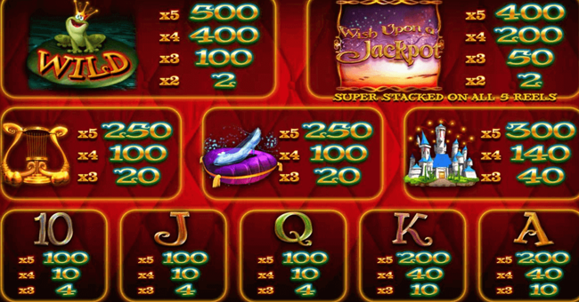 wish upon a jackpot paytable paytable