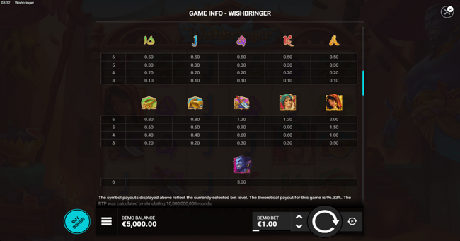 wishbringer paytable paytable