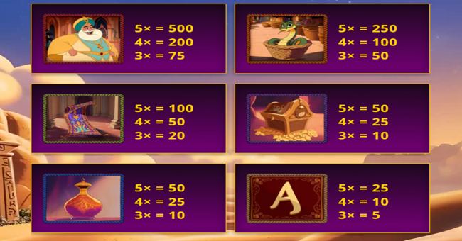 wishes gone wild paytable 1 paytable