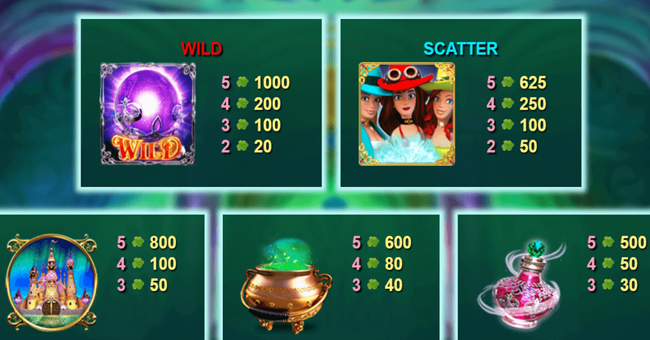 witch pickings paytable 1 paytable