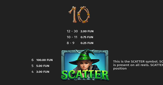 witchcraft riches paytable 3 paytable