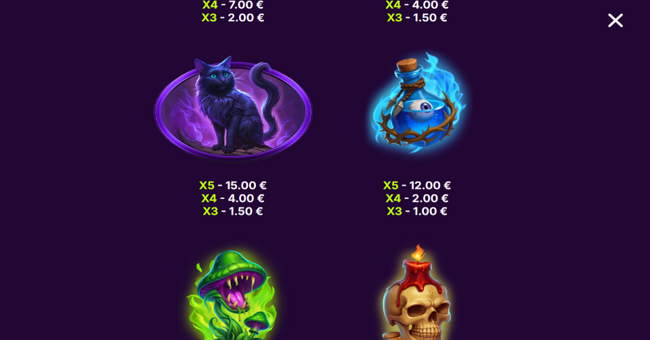 witches book paytable 4 paytable