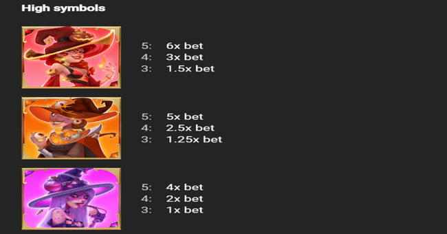 witchypoppins paytable paytable