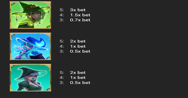 witchypoppins paytable2 paytable