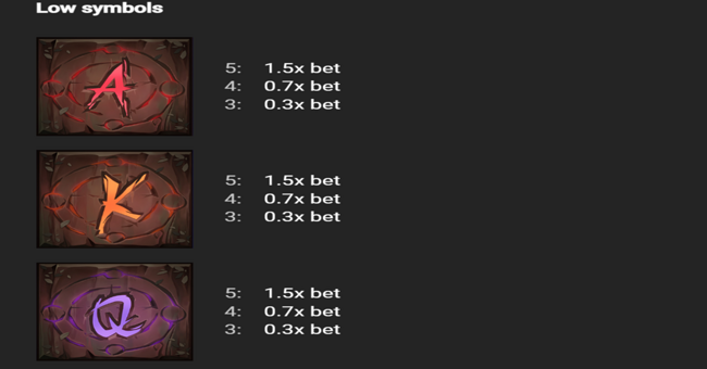 witchypoppins paytable3 paytable