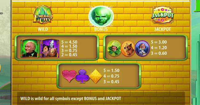 wizard of oz emerald city paytable 2 paytable