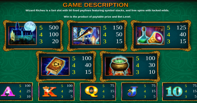 wizard riches paytable paytable
