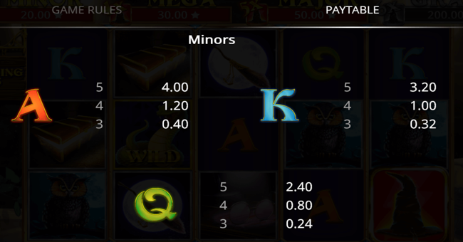 wizarding wins 2 paytable